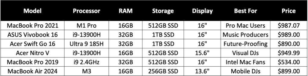 Budget Laptop Comparison Table